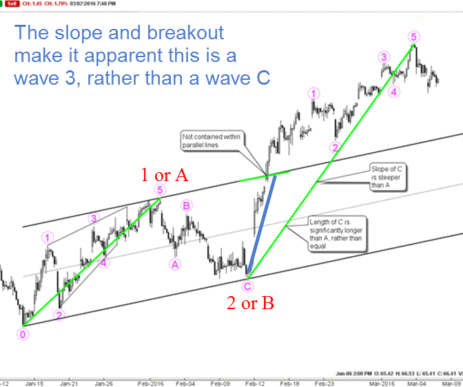 Wave 1 Structure