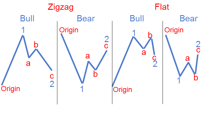 Wave 2 Structures