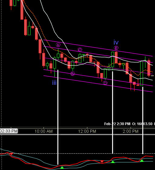 Wave4 Triangle